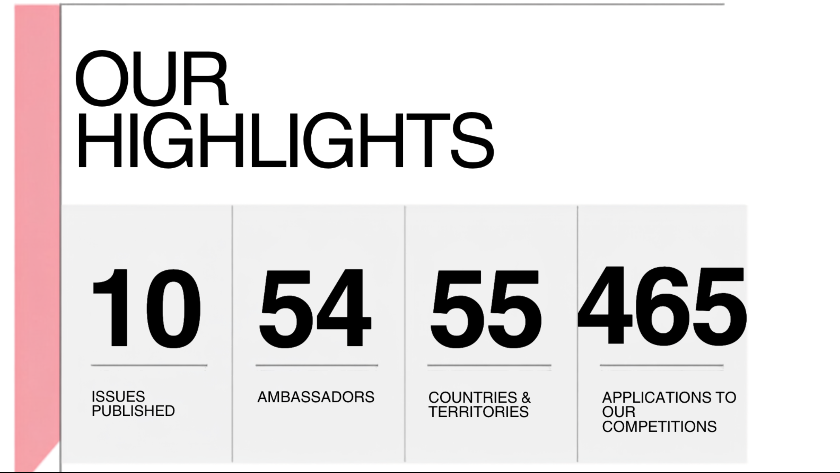Our Highlights
